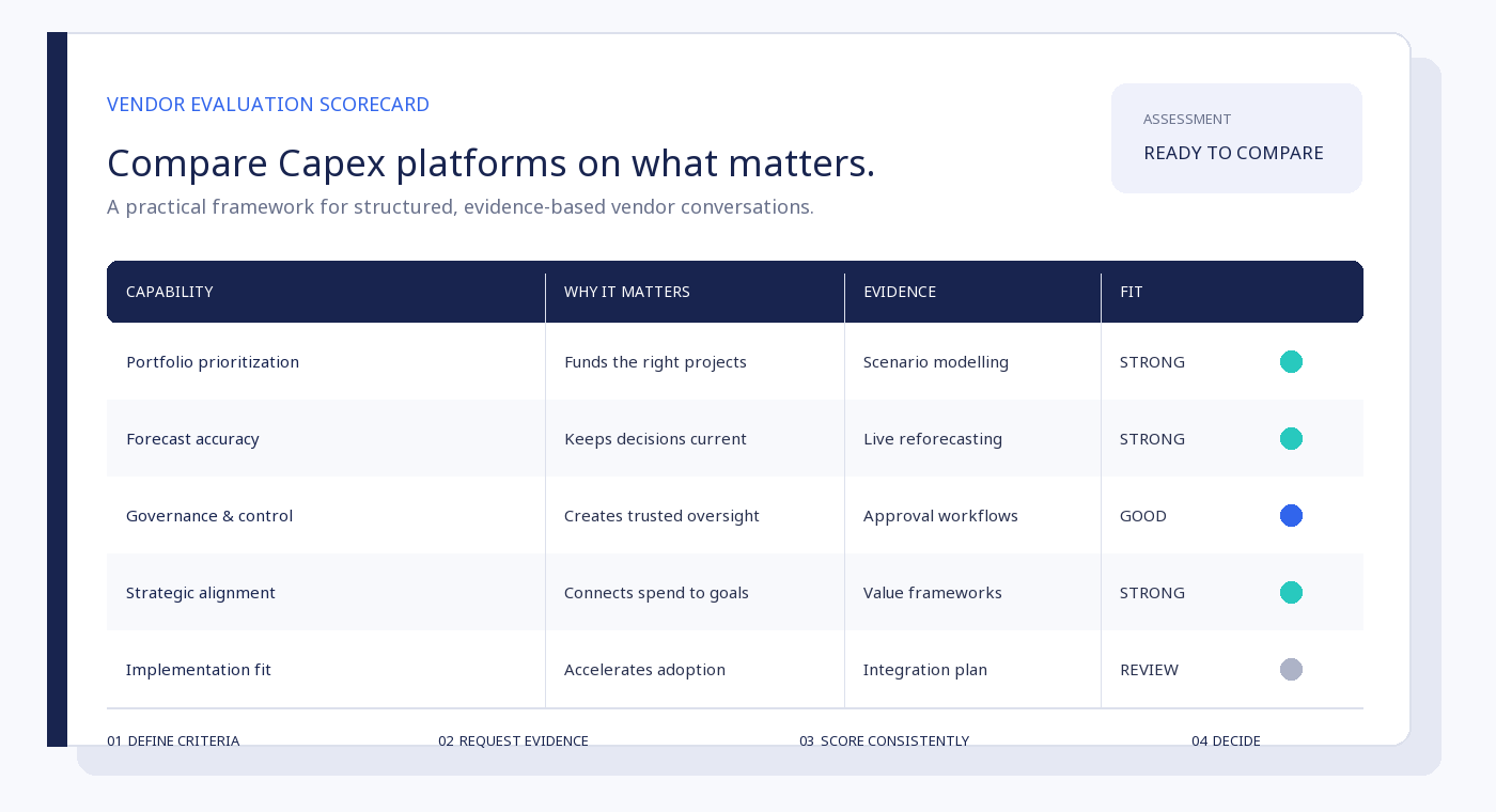 Illustrated Capex software vendor evaluation scorecard
