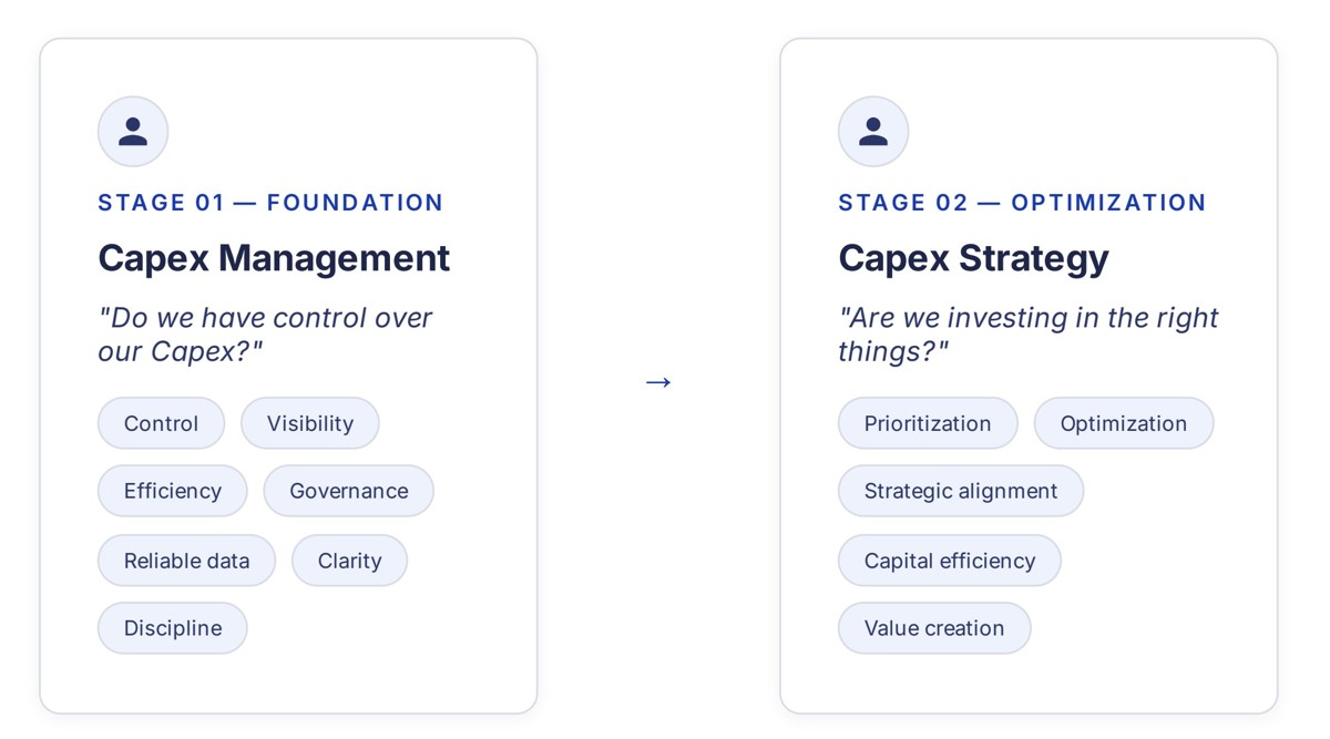 Preview of the Capex maturity model from the Buyer's Guide